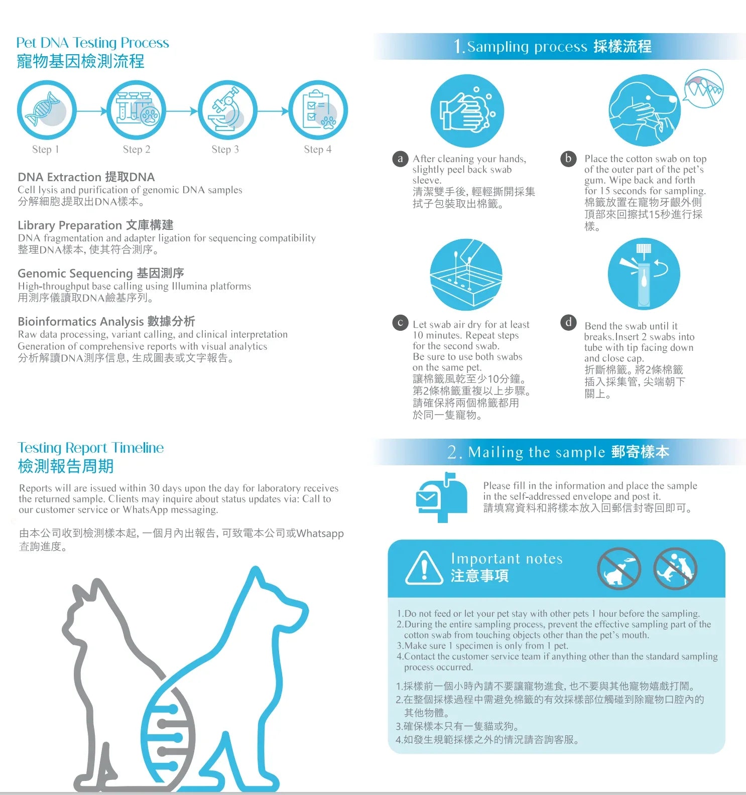 HERO DNA 寵物(貓狗)基因檢測套裝 Pet DNA Test for Cats and Dogs-寵物基因檢測-毛孩物語Pets Thing｜香港寵物貓狗用品專門店：IATA寵物飛機籠、寵物手推車、貓爬架貓樹