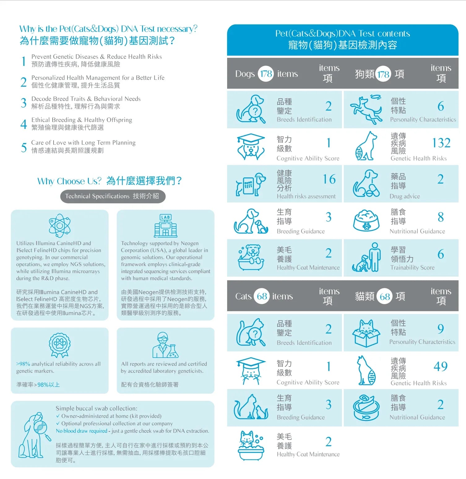 HERO DNA 寵物(貓狗)基因檢測套裝 Pet DNA Test for Cats and Dogs-寵物基因檢測-毛孩物語Pets Thing｜香港寵物貓狗用品專門店：IATA寵物飛機籠、寵物手推車、貓爬架貓樹