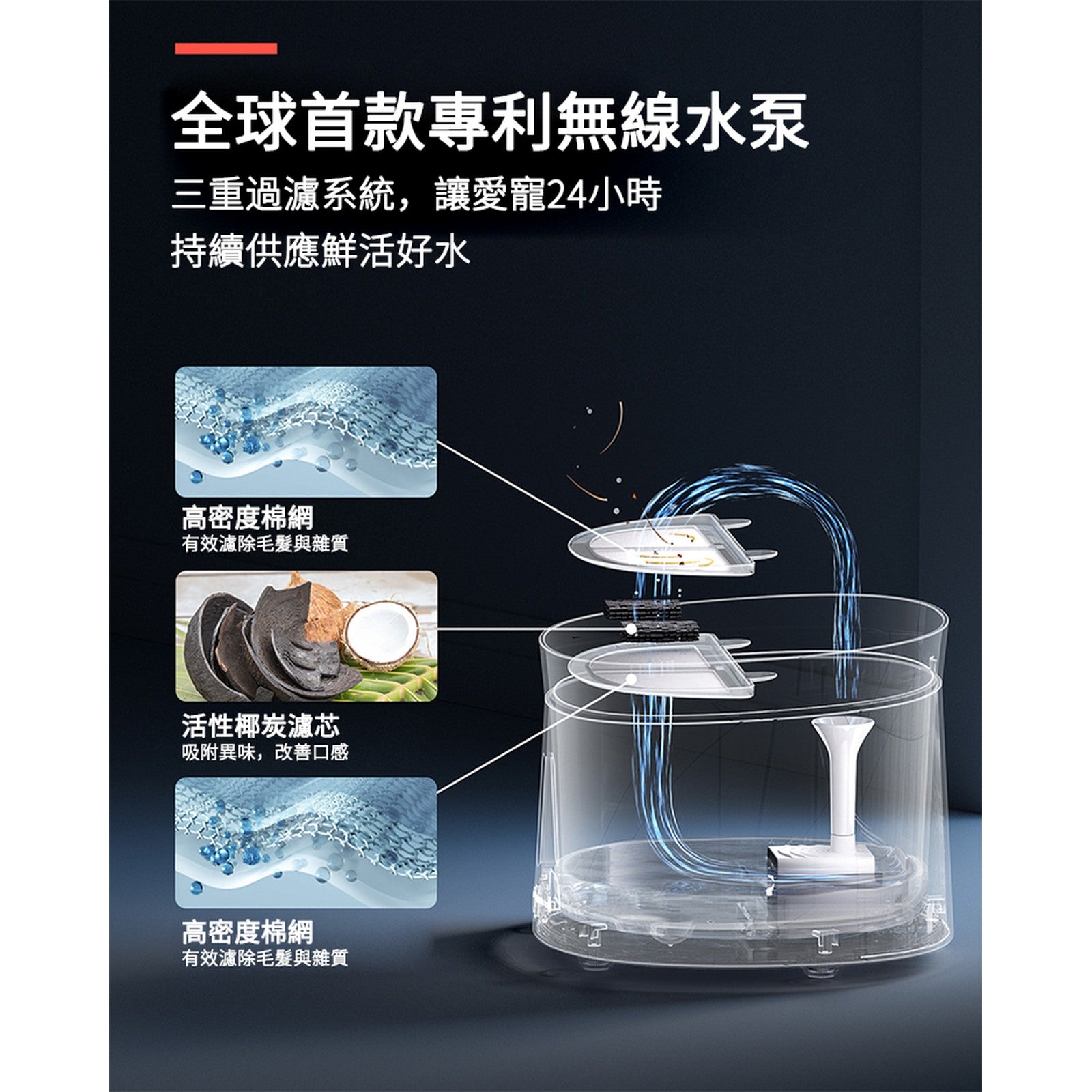 HomeRunPET WF20 2L 無線水泵寵物飲水機及配件-自動飲水器-毛孩物語Pets Thing｜香港寵物貓狗用品專門店：IATA寵物飛機籠、寵物手推車、貓爬架貓樹