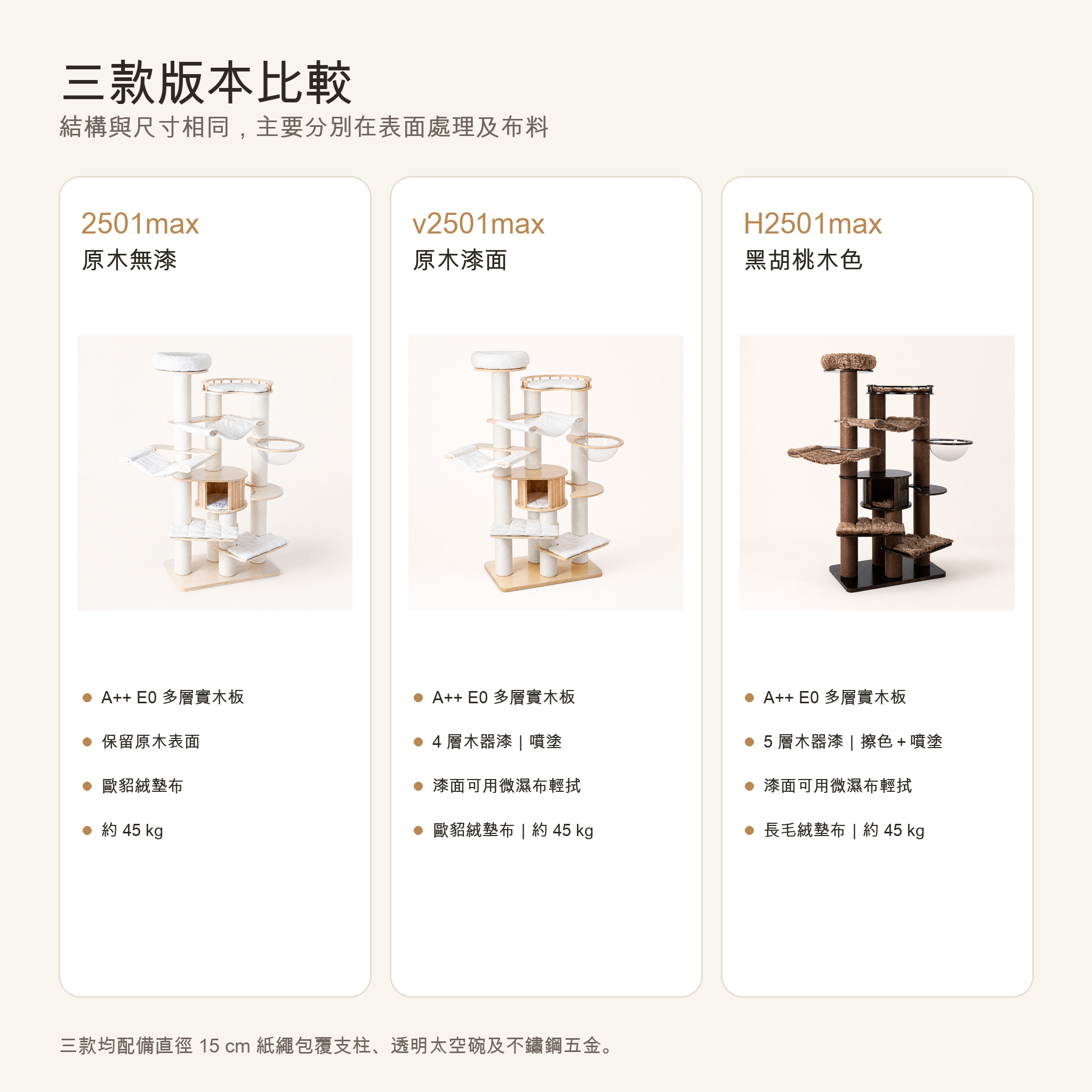 HONEYPOTCAT 2501max 三款版本香港繁體比較圖