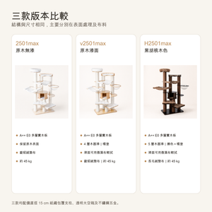 HONEYPOTCAT 2501max 三款版本香港繁體比較圖