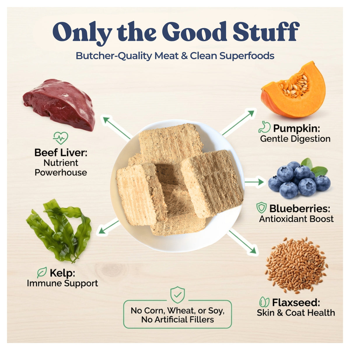 Healthybud Beef Meal Patties｜狗狗食品｜加拿大直送-狗-毛孩物語Pets Thing｜香港寵物貓狗用品專門店：IATA寵物飛機籠、寵物手推車、貓爬架貓樹