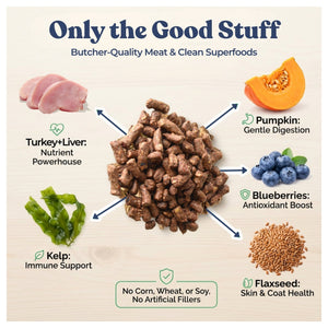 Healthybud Turkey Meal Bites｜狗狗食品｜加拿大直送-狗-毛孩物語Pets Thing｜香港寵物貓狗用品專門店：IATA寵物飛機籠、寵物手推車、貓爬架貓樹
