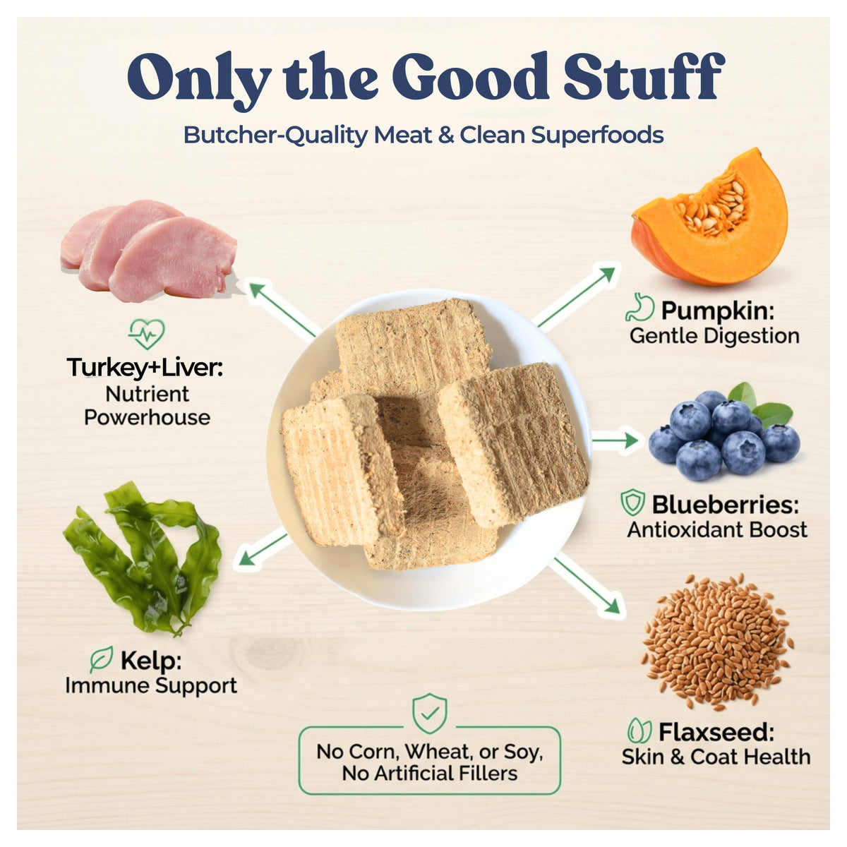 Healthybud Turkey Meal Patties｜狗狗食品｜加拿大直送-狗-毛孩物語Pets Thing｜香港寵物貓狗用品專門店：IATA寵物飛機籠、寵物手推車、貓爬架貓樹